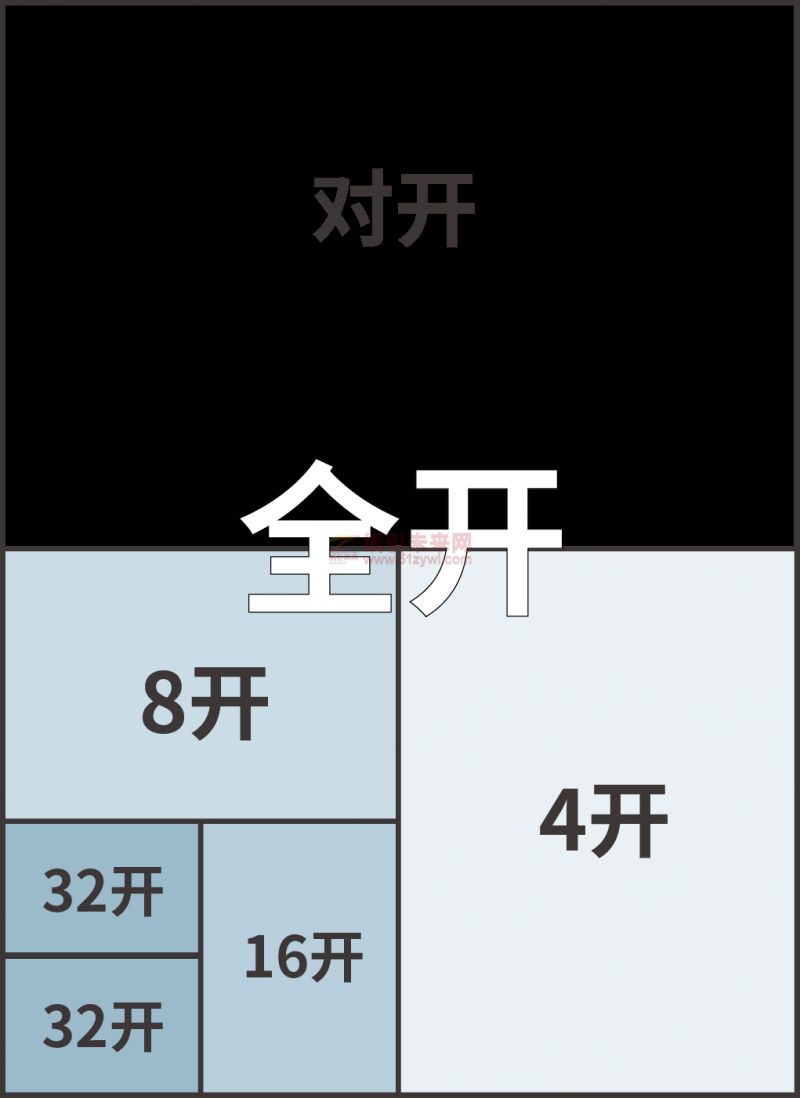 紙引未來網 紙張尺寸 多開的尺寸