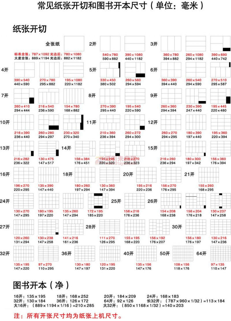 紙引未來網 紙張尺寸 紙張開切 圖書開本尺寸