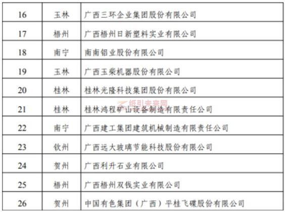 金桂漿紙獲評“廣西重點外貿品牌”企業