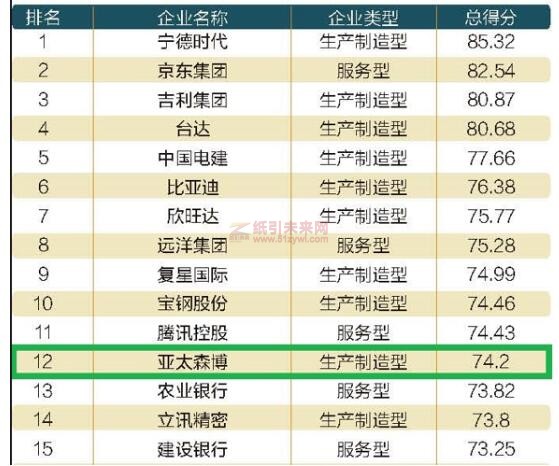 亞太森博榮獲2022年度杰出責任企業3