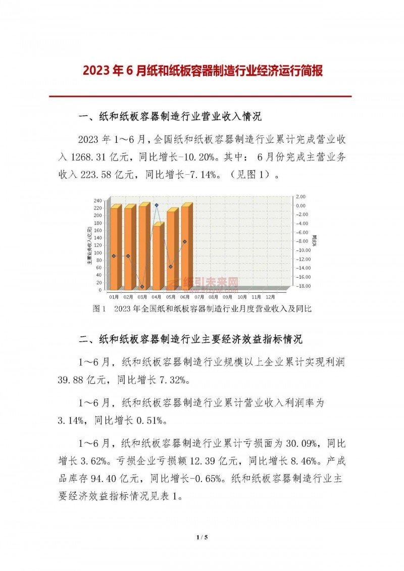 上半年紙和紙板容器行業營收、利潤、虧損面數據公布