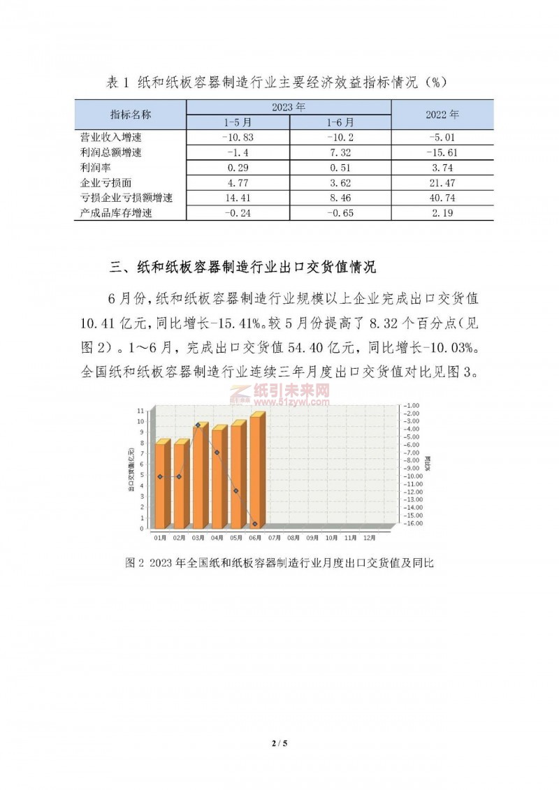 上半年紙和紙板容器行業營收、利潤、虧損面數據公布2