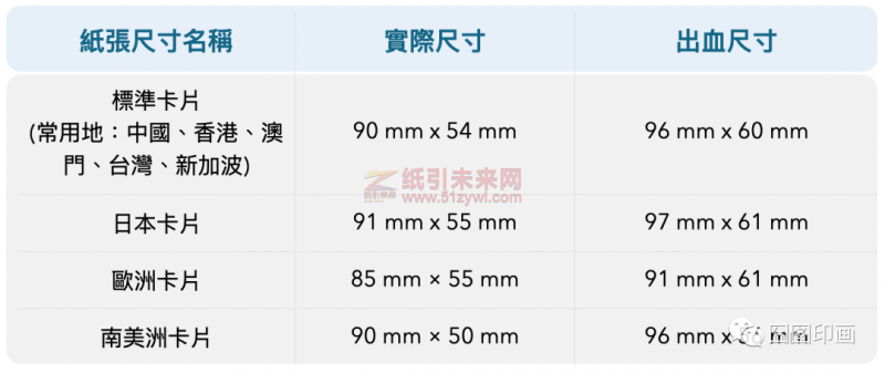 A、B紙張尺寸及常用印刷品5