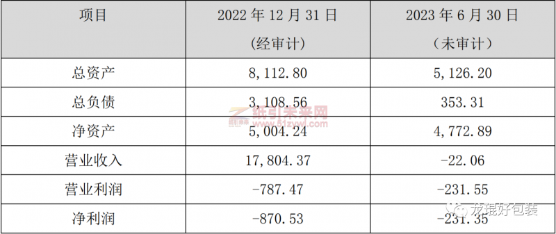 廈門吉宏包裝、西安環球印務共同經營的紙業包裝將被清算！2