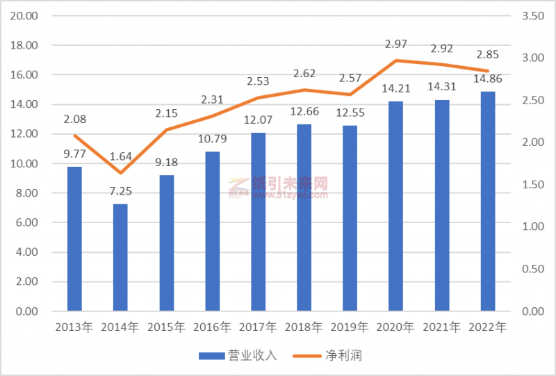 這家低調而神秘的河南印刷大佬，年營收14億+，凈賺2.85億，凈資產收益率超140%！它是誰？2