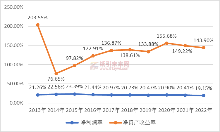 這家低調而神秘的河南印刷大佬，年營收14億+，凈賺2.85億，凈資產收益率超140%！它是誰？3