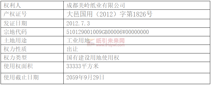 成都美嶺紙業有限公司