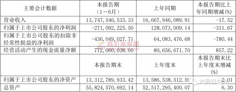 山鷹國際上半年凈利潤虧損2.7億，預計下半年回歸正常盈利水平