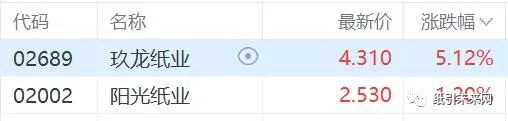 玖龍紙業漲超5%，漿價持續上漲，紙企盈利修復可期5