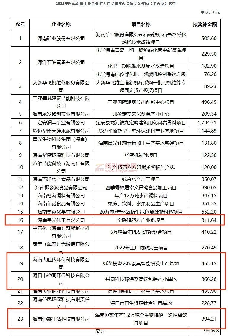 獎補資金超1500萬！大勝達、裕同等4家降解產品企業獲得這項獎勵2