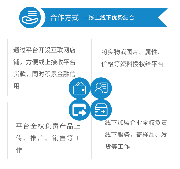 合作方式—線上線下優勢結合--1、通過平臺開設互聯網店鋪，方便線上接收平臺貨款，同時積累金融信用。2、將實物或圖片、屬性、價格等資料授權給平臺。3、平臺全權負責產品上傳、推廣、銷售等工作。4、線下加盟企業全權負責線下服務，寄樣品、發貨等工作